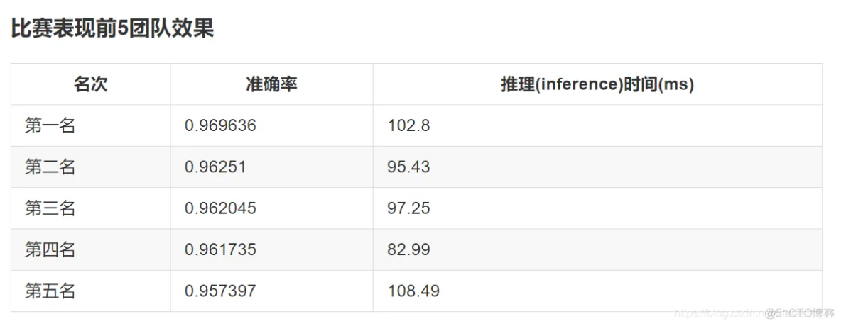 深入浅出TensorFlow_深度学习_153